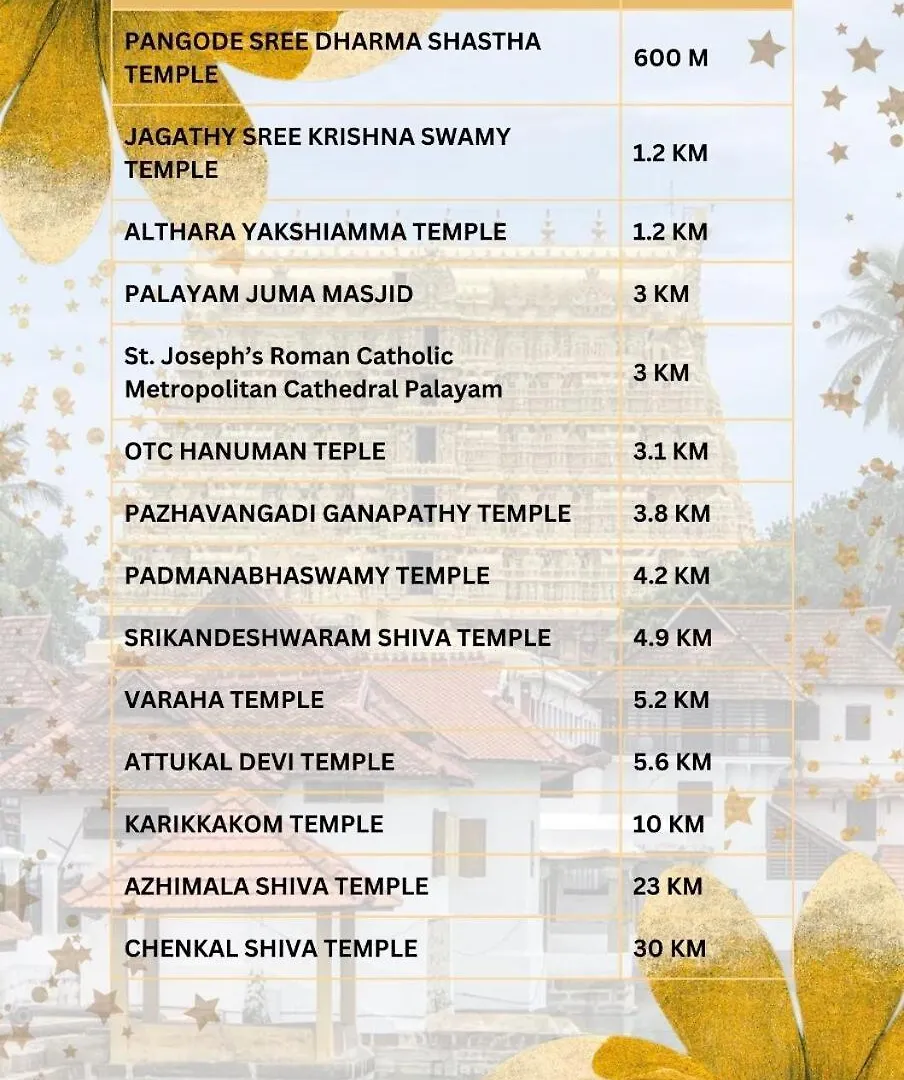 Ammu'S Homestay Thiruvananthapuram Apartman